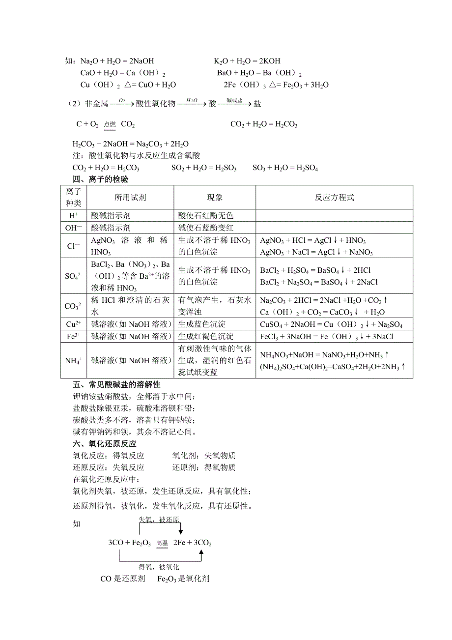 酸碱盐复习提纲_第3页