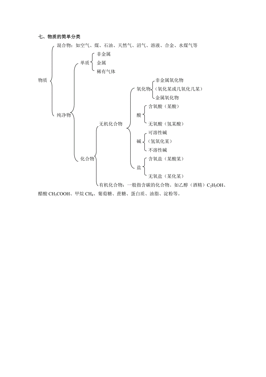 酸碱盐复习提纲_第4页