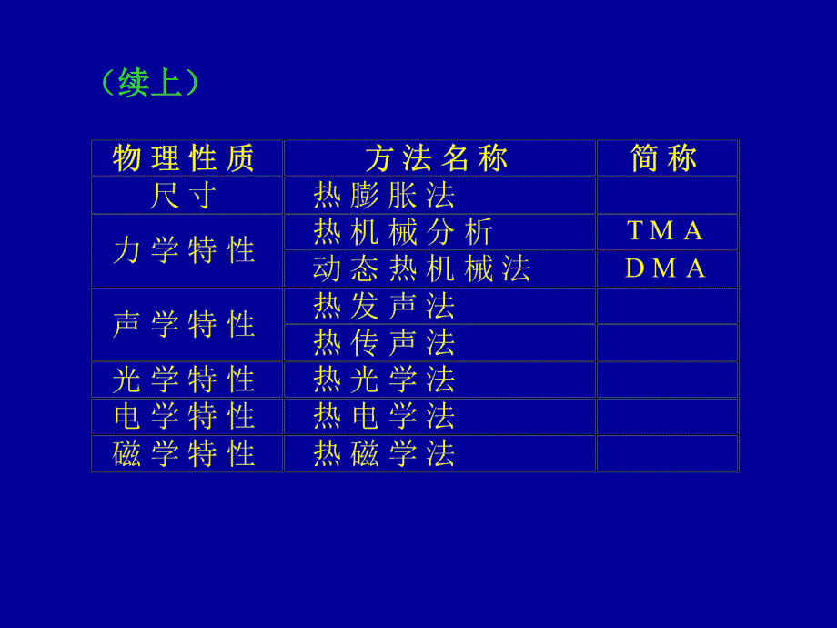 我总结的热重分析tga_第3页