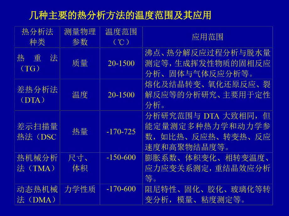 我总结的热重分析tga_第4页