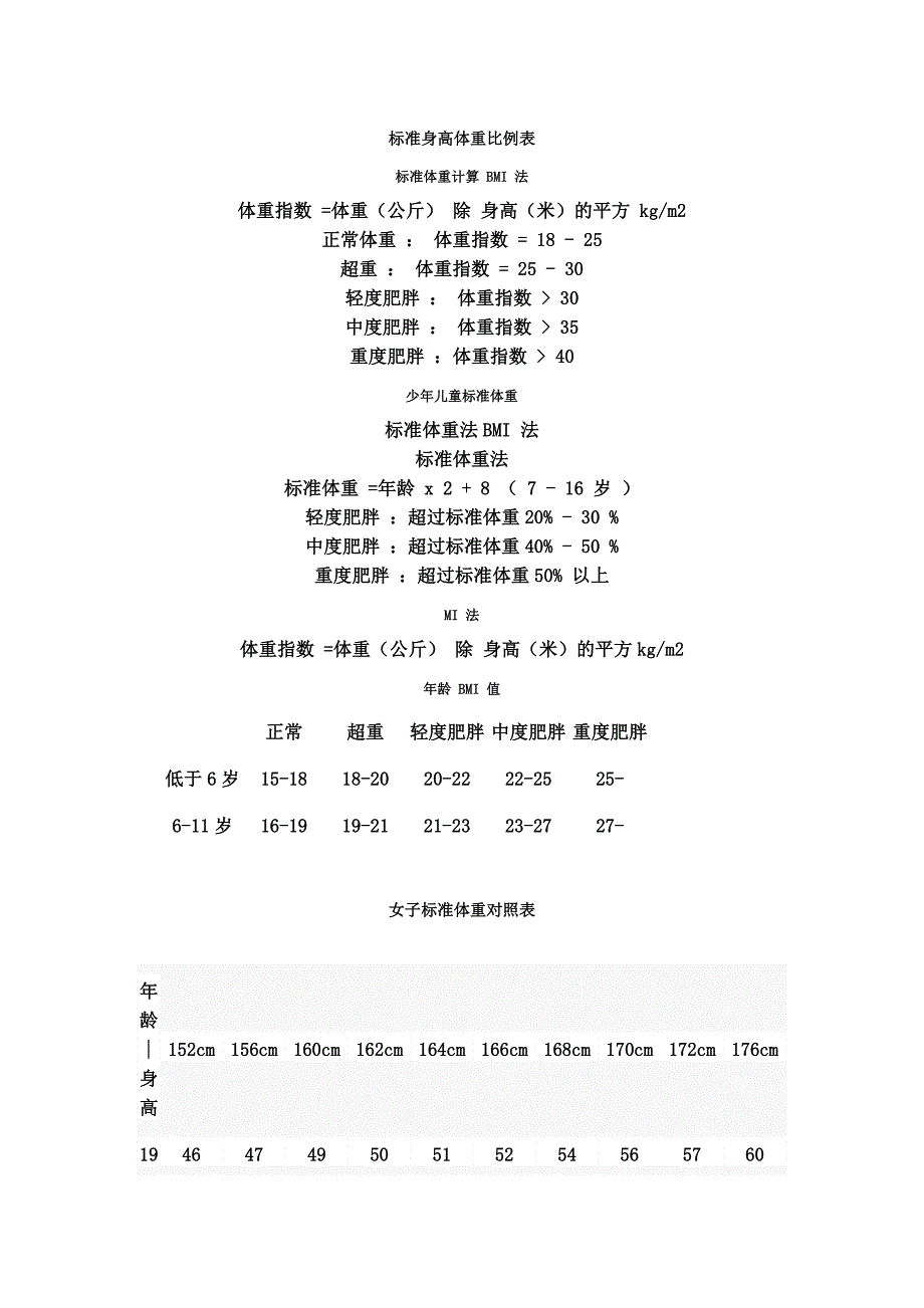 标准身高体重比例表_第1页