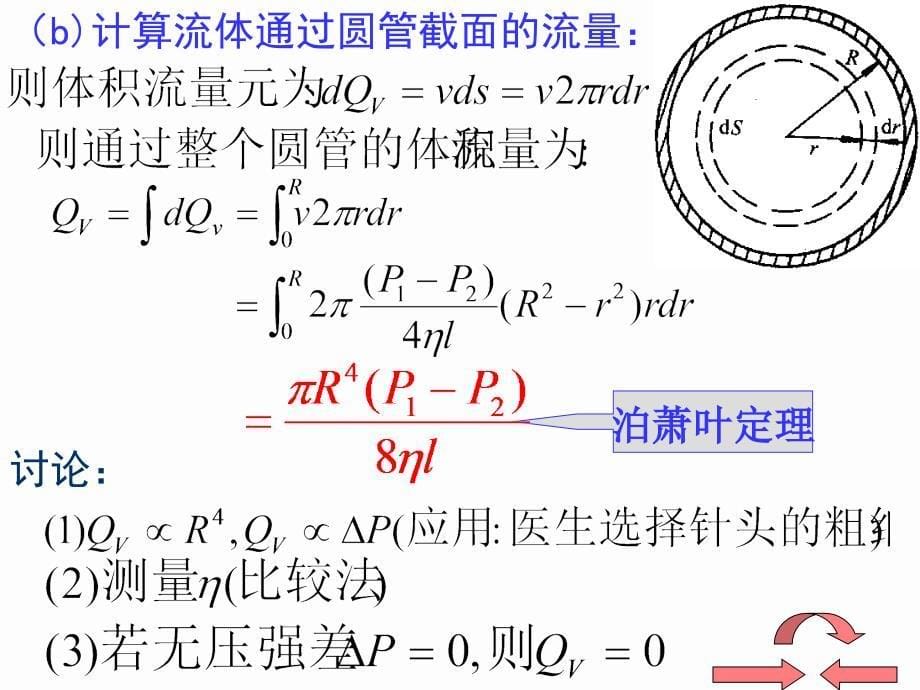 粘性流体的流动_第5页