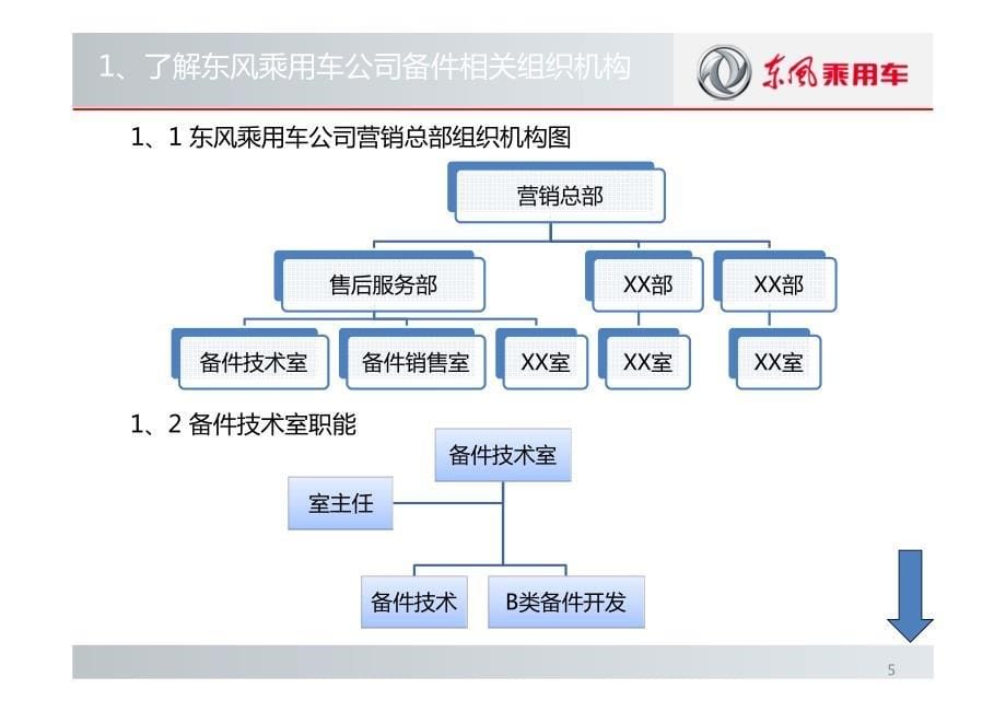 备件主管培训-备件技术201408版_第5页