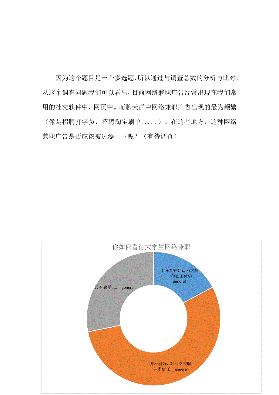 关于大学生网上兼职的调查报告_第4页