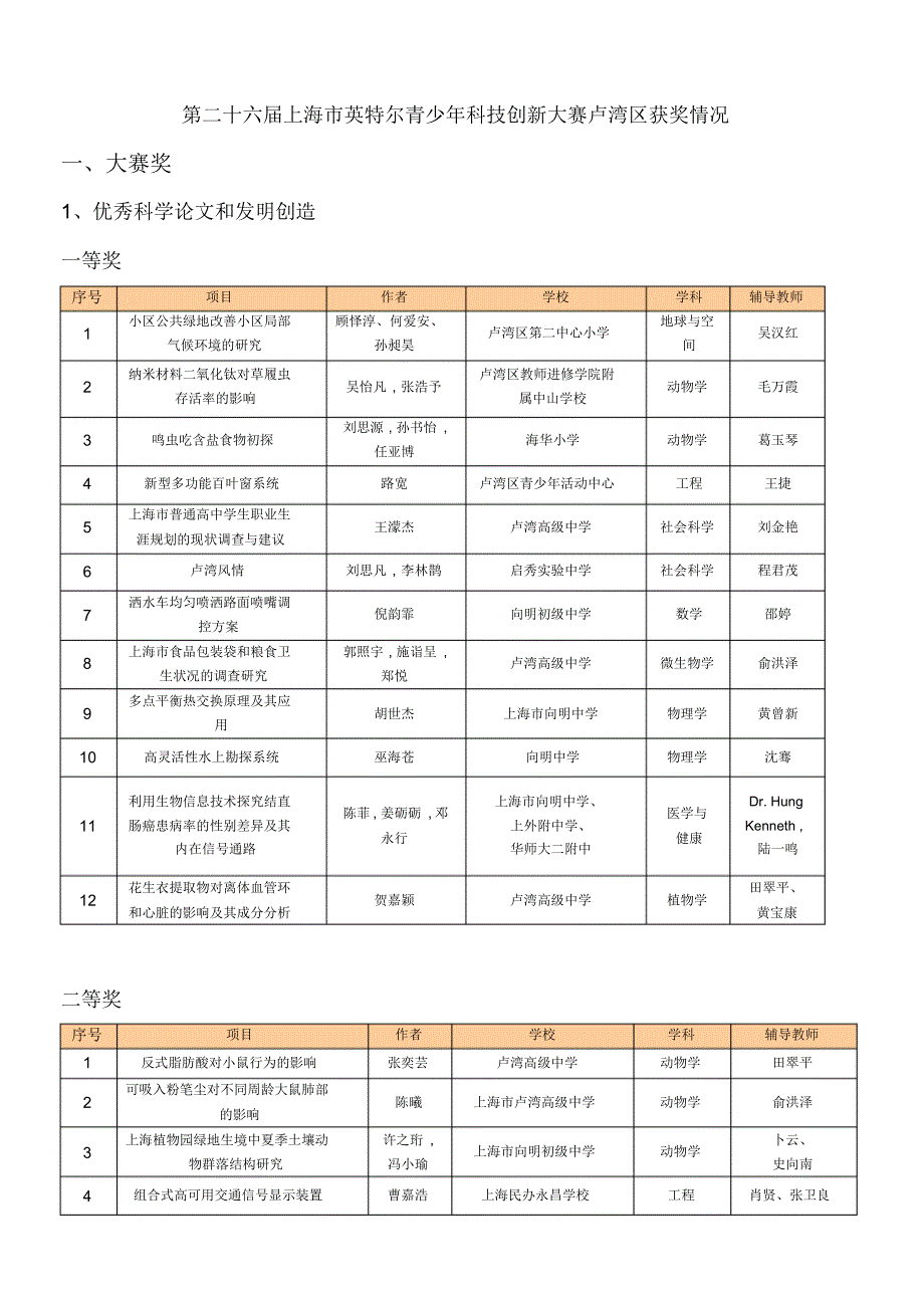 数字长宁奖-上海市黄浦区青少年科技活动中心_第1页