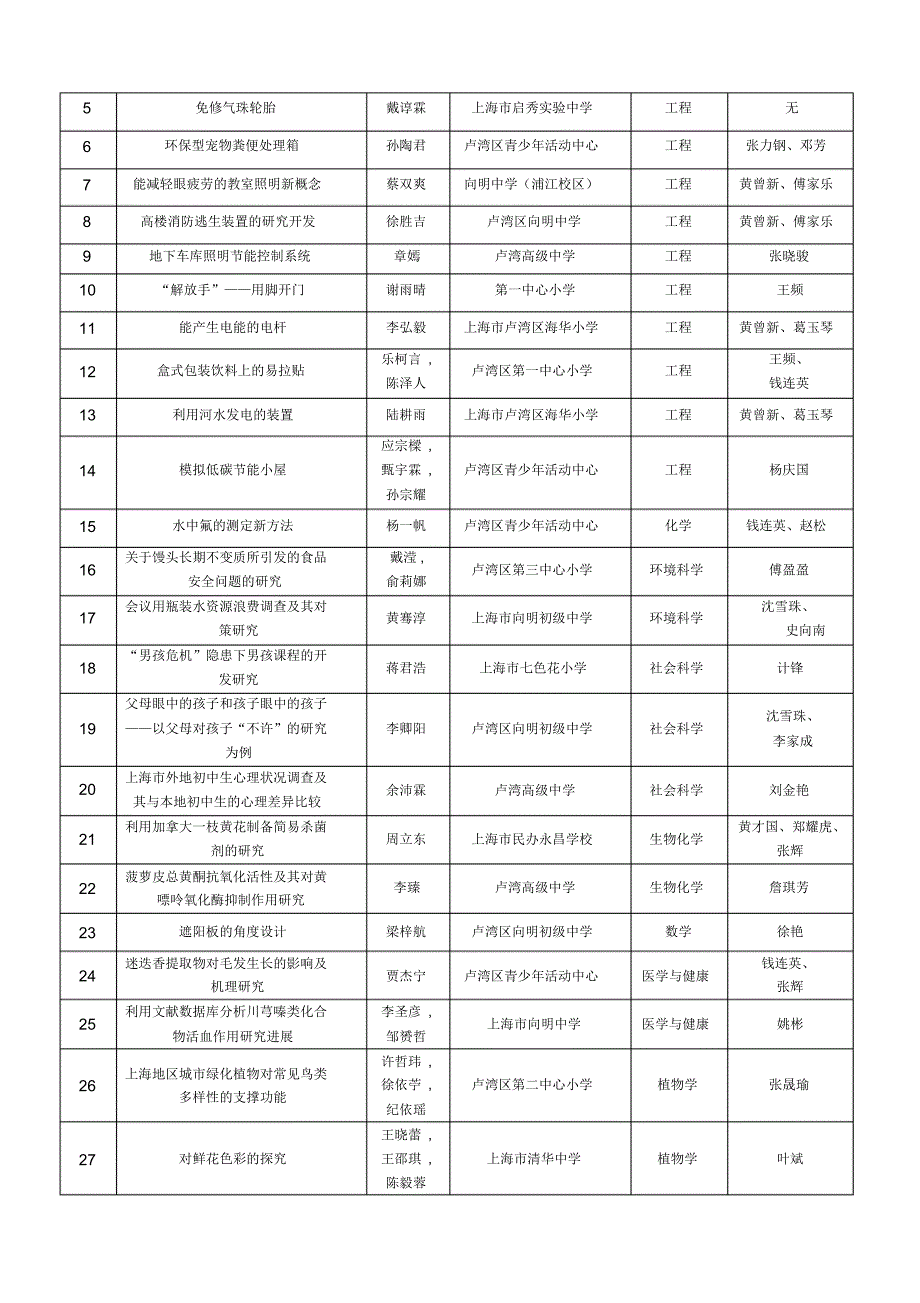 数字长宁奖-上海市黄浦区青少年科技活动中心_第2页