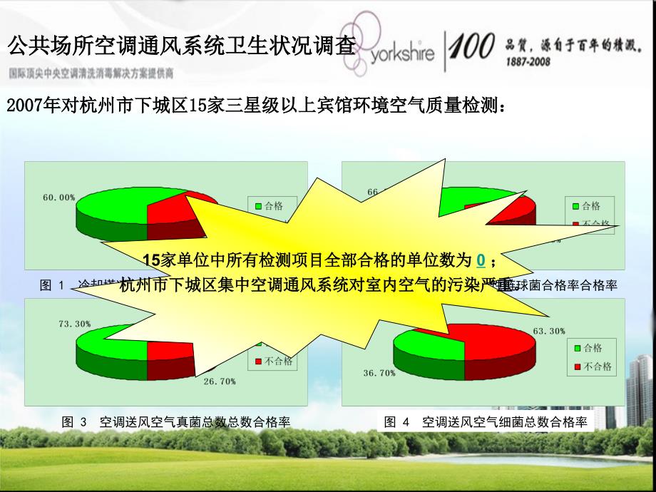 牛牛队 “谁能说服ceo”复赛案例分析_第2页