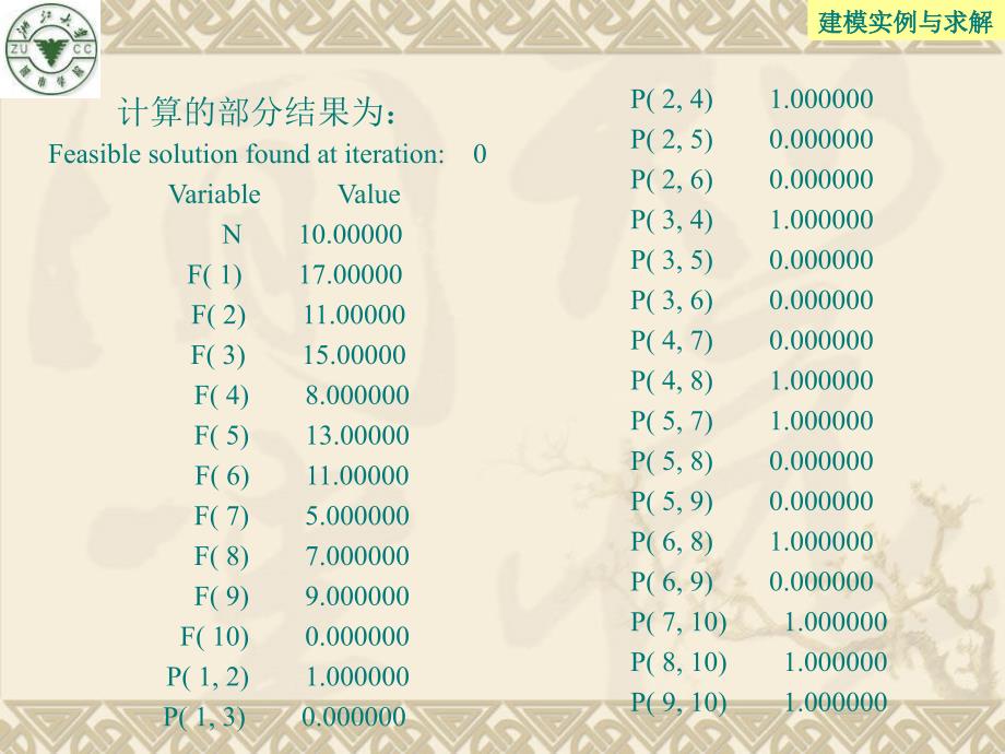 数学建模竞赛中的部分优化问题_第4页