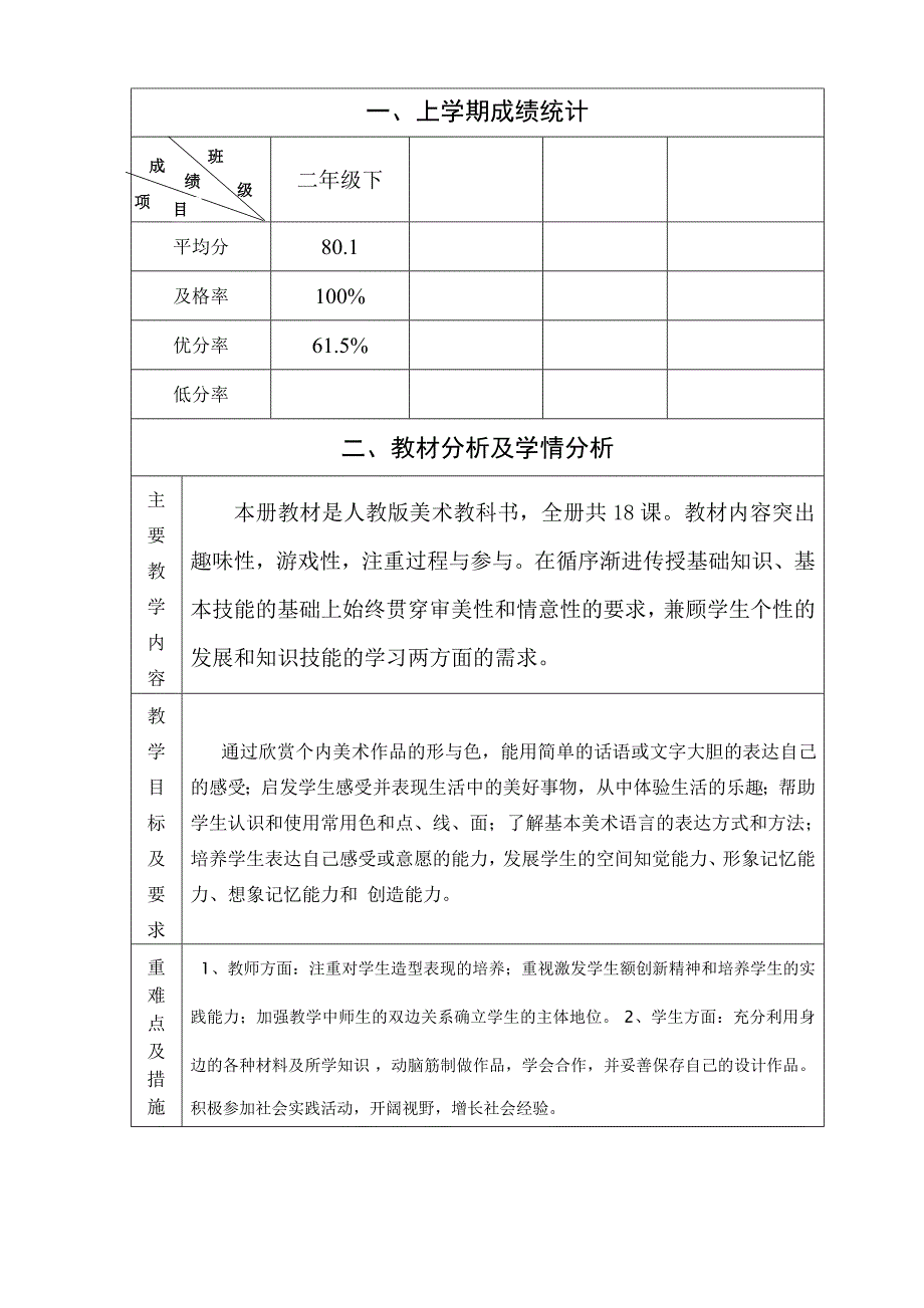 三年级美术上教学计划_第2页