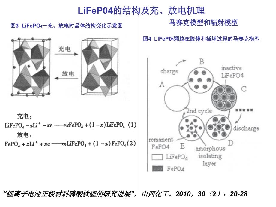 磷酸铁锂和六氟磷酸锂简介_第4页