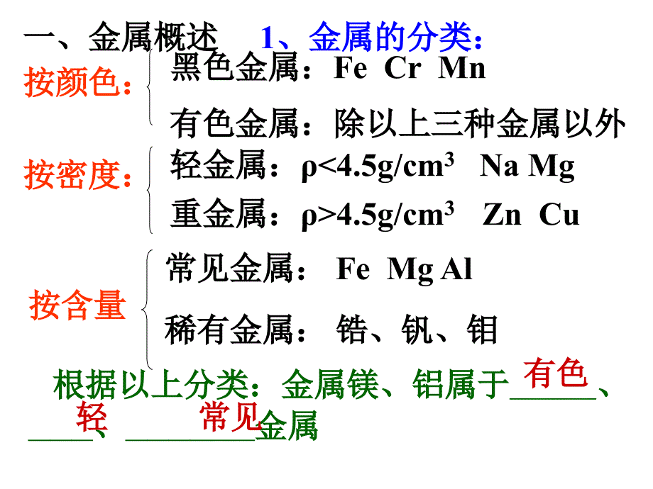 镁铝及其化合物复习课1(精简版)_第2页