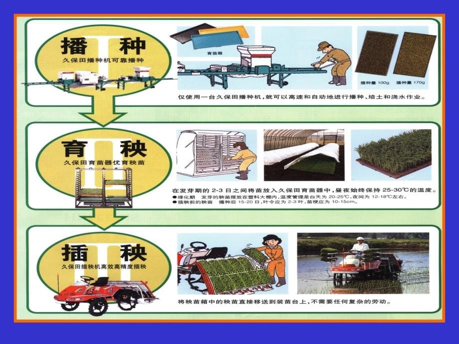 农业机械学0004_第5页