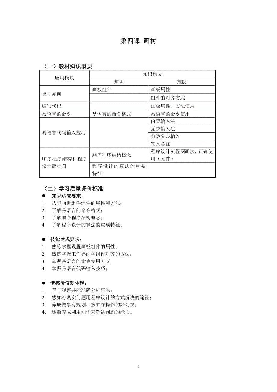 初中信息技术学业质量评价标准初三(九年级)_第5页