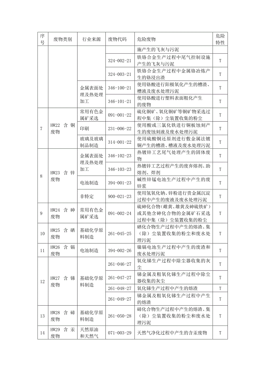 培训教材(在经营范围以内)_第3页