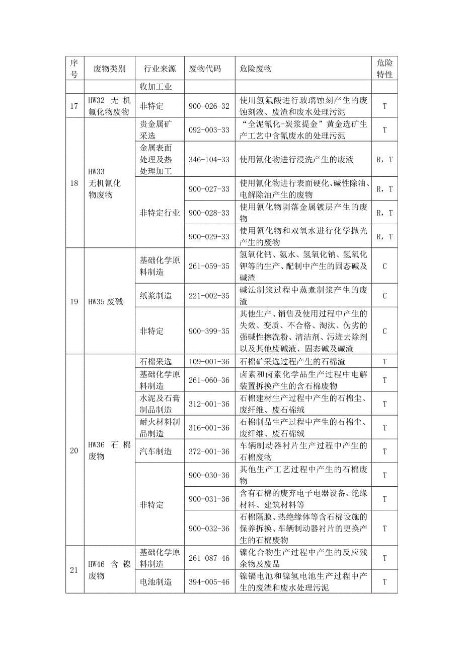 培训教材(在经营范围以内)_第5页