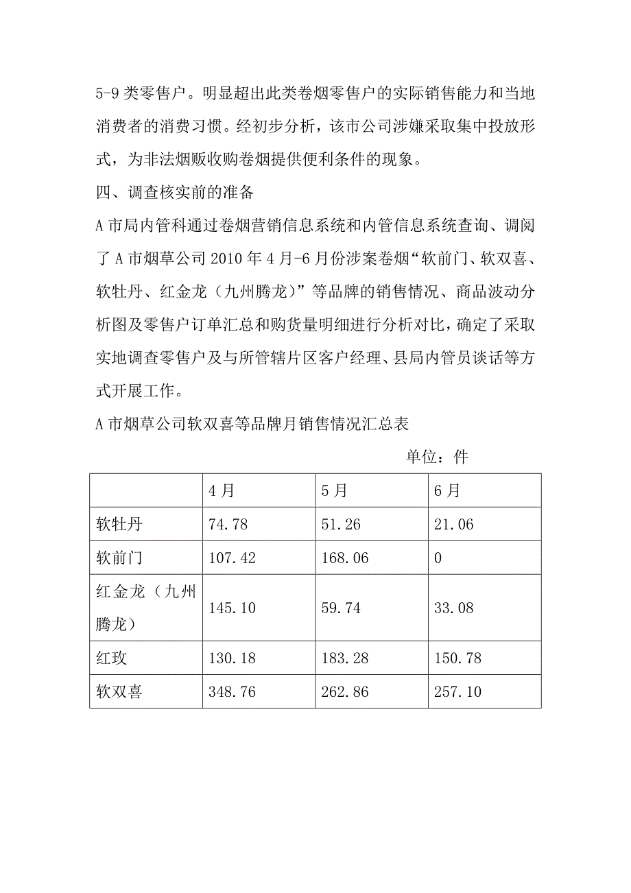 专卖内管案例一_第2页