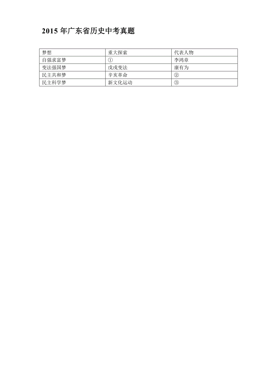 2015年广东省历史中考真题_第3页