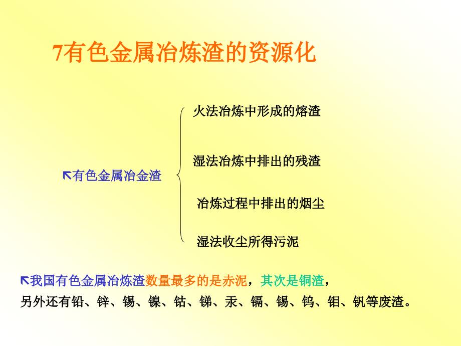 有色金属冶炼渣的资源化_第1页