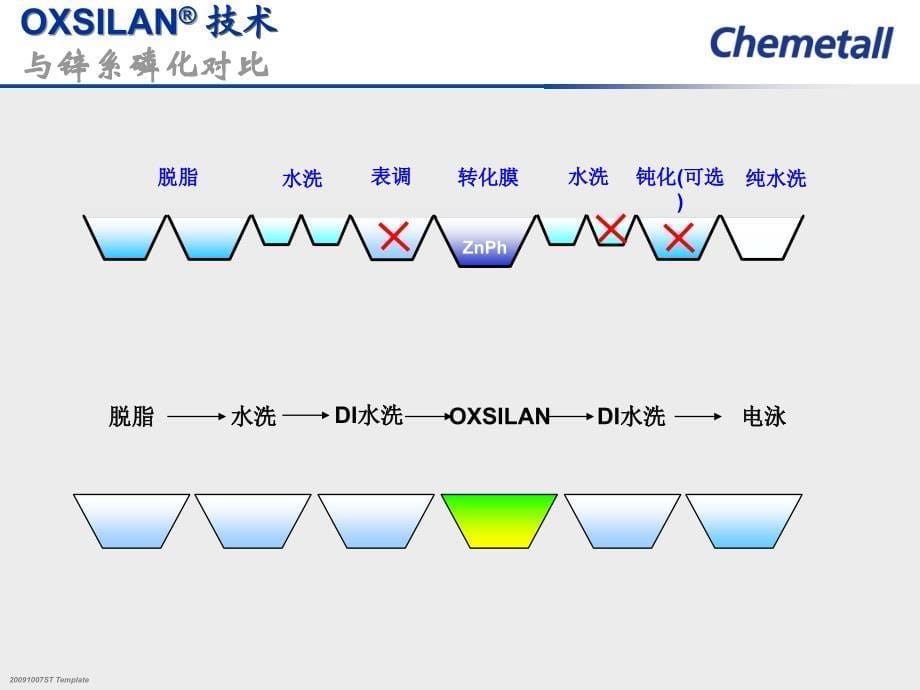 凯密特尔硅烷应用_第5页