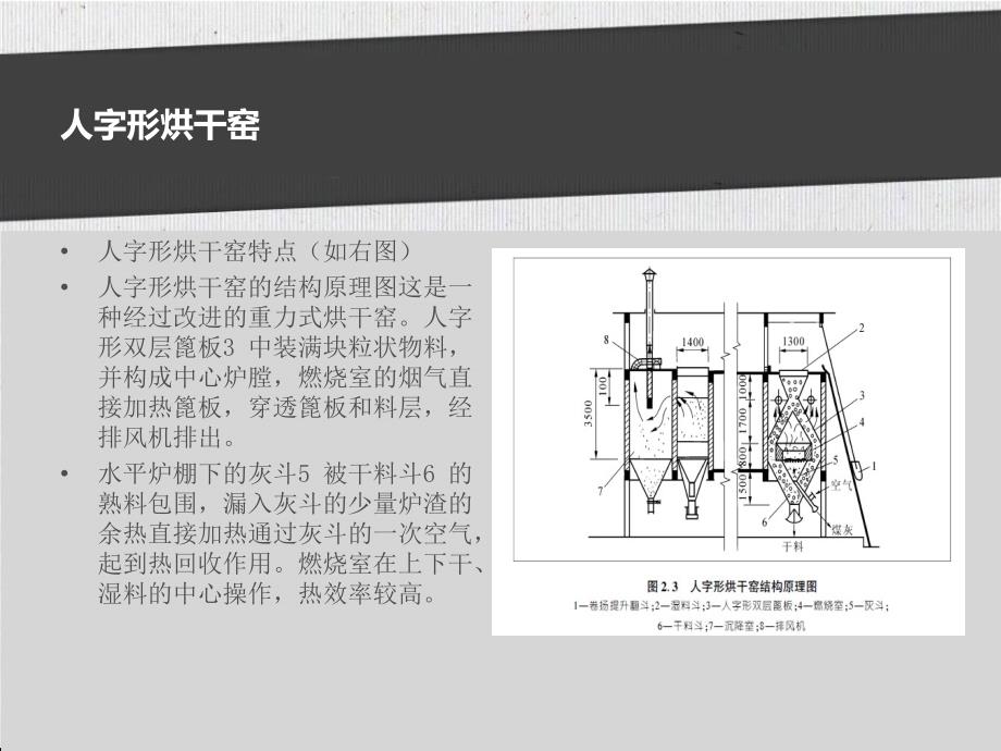 重工业实用烘干机说明附图_第4页