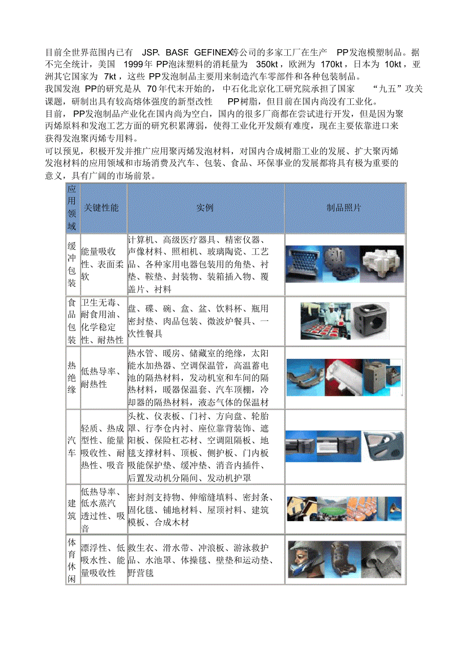 聚丙烯发泡材料制备技术_第3页