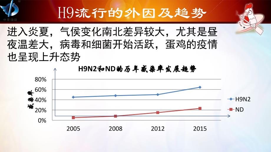 蛋鸡h9诊疗方案_第3页