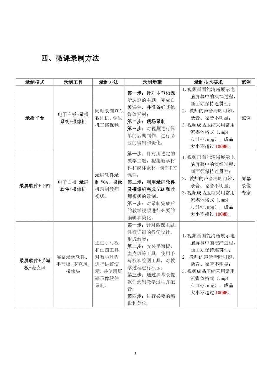 微课制作与评审标准介绍_v1.0_第5页