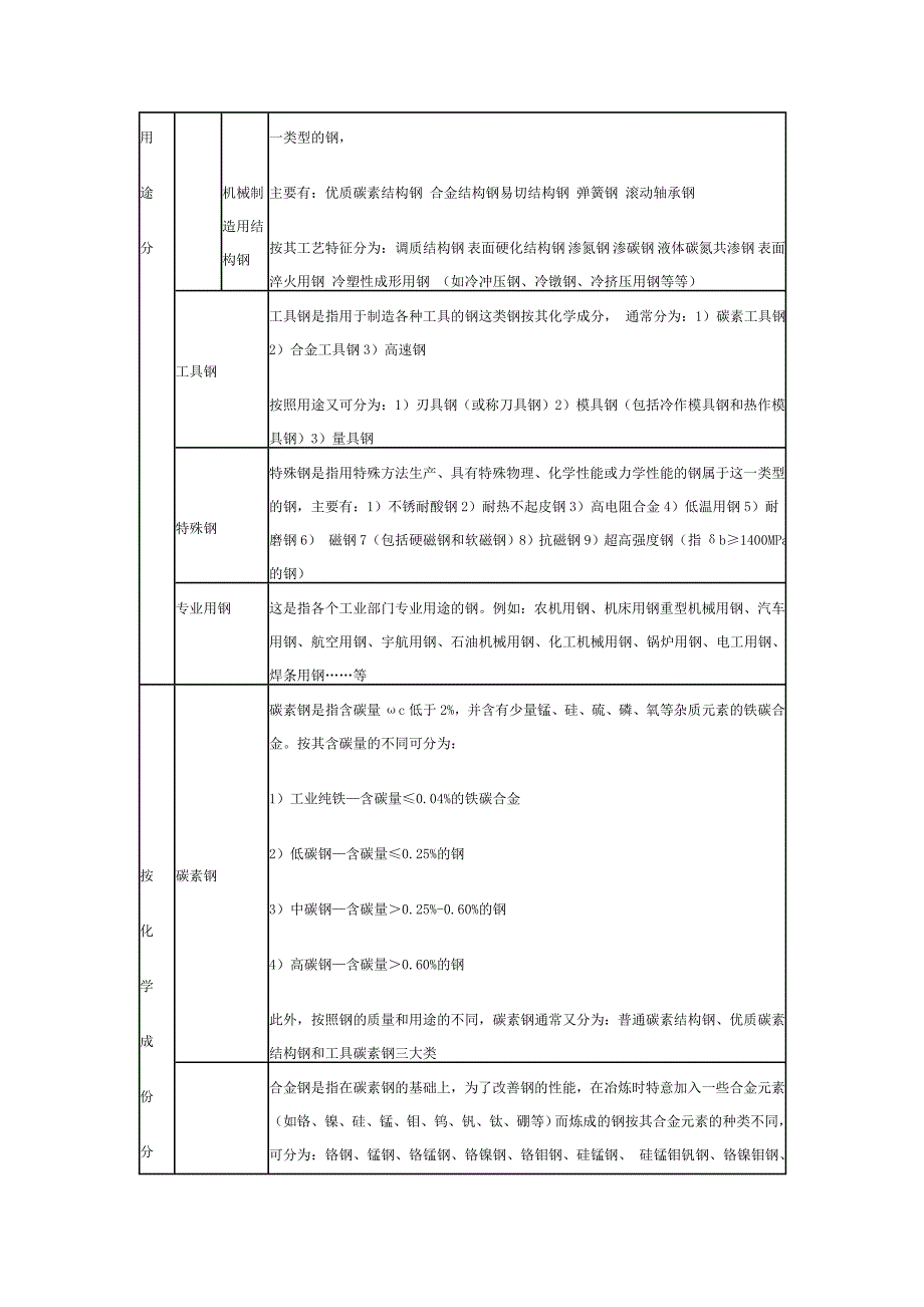 钢铁材料的分类_第2页