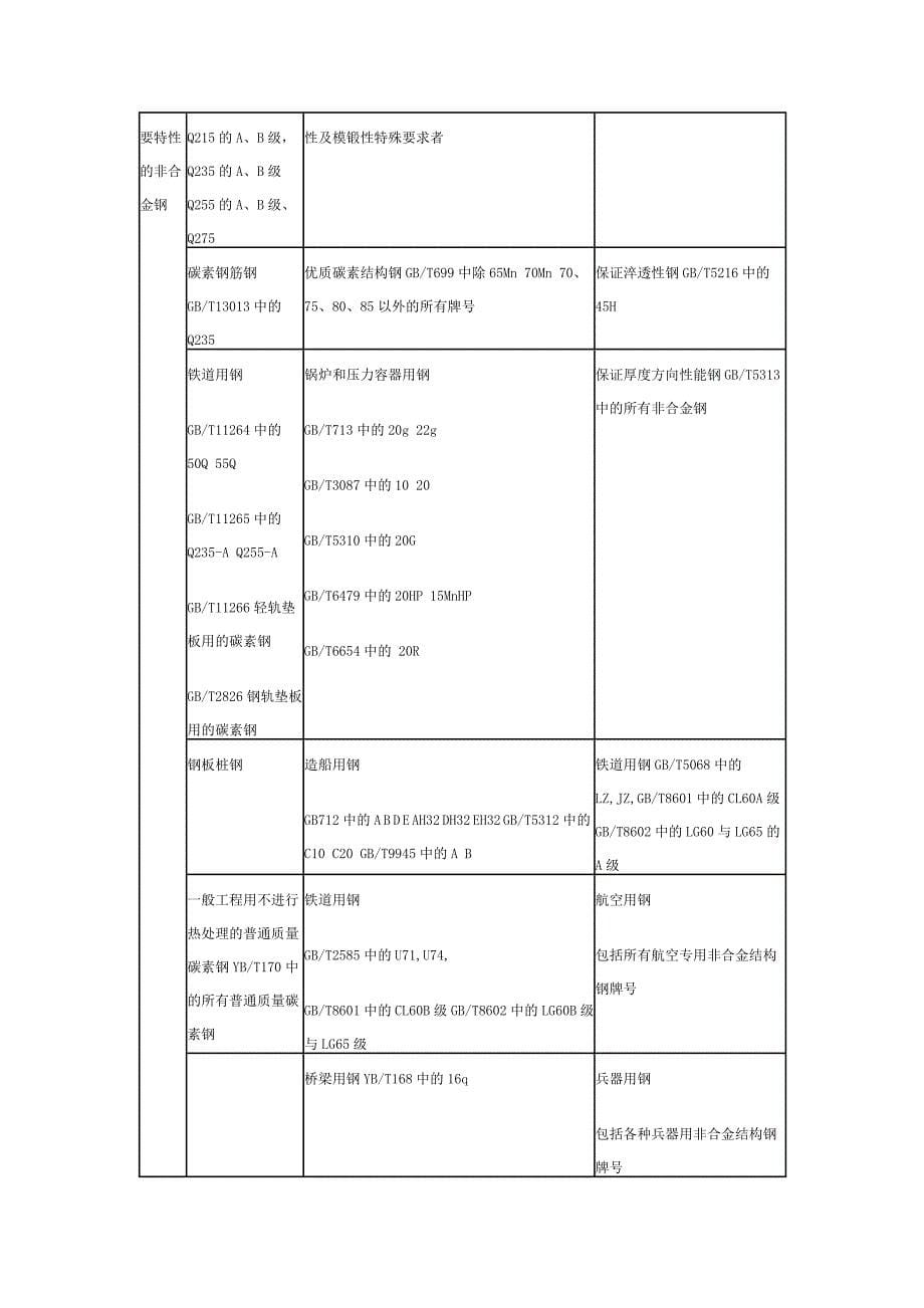 钢铁材料的分类_第5页