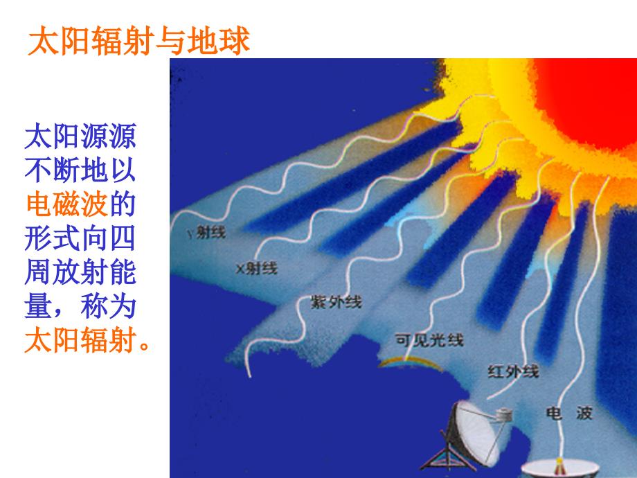 湘教版地理必修1_1.2__太阳对地球的影响_第3页