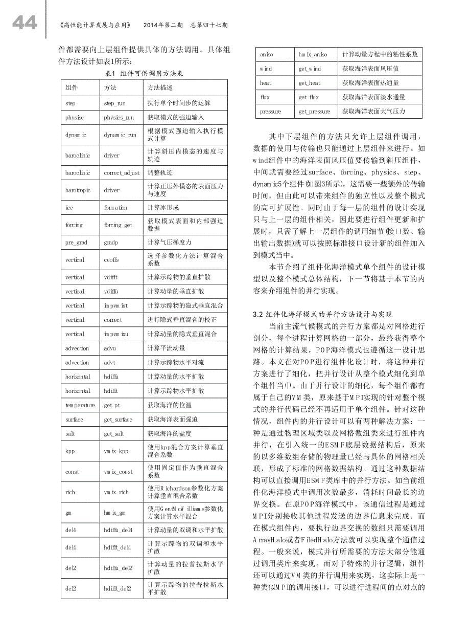 基于esmf的pop海洋模式组件化设计与并行方法研究_第5页