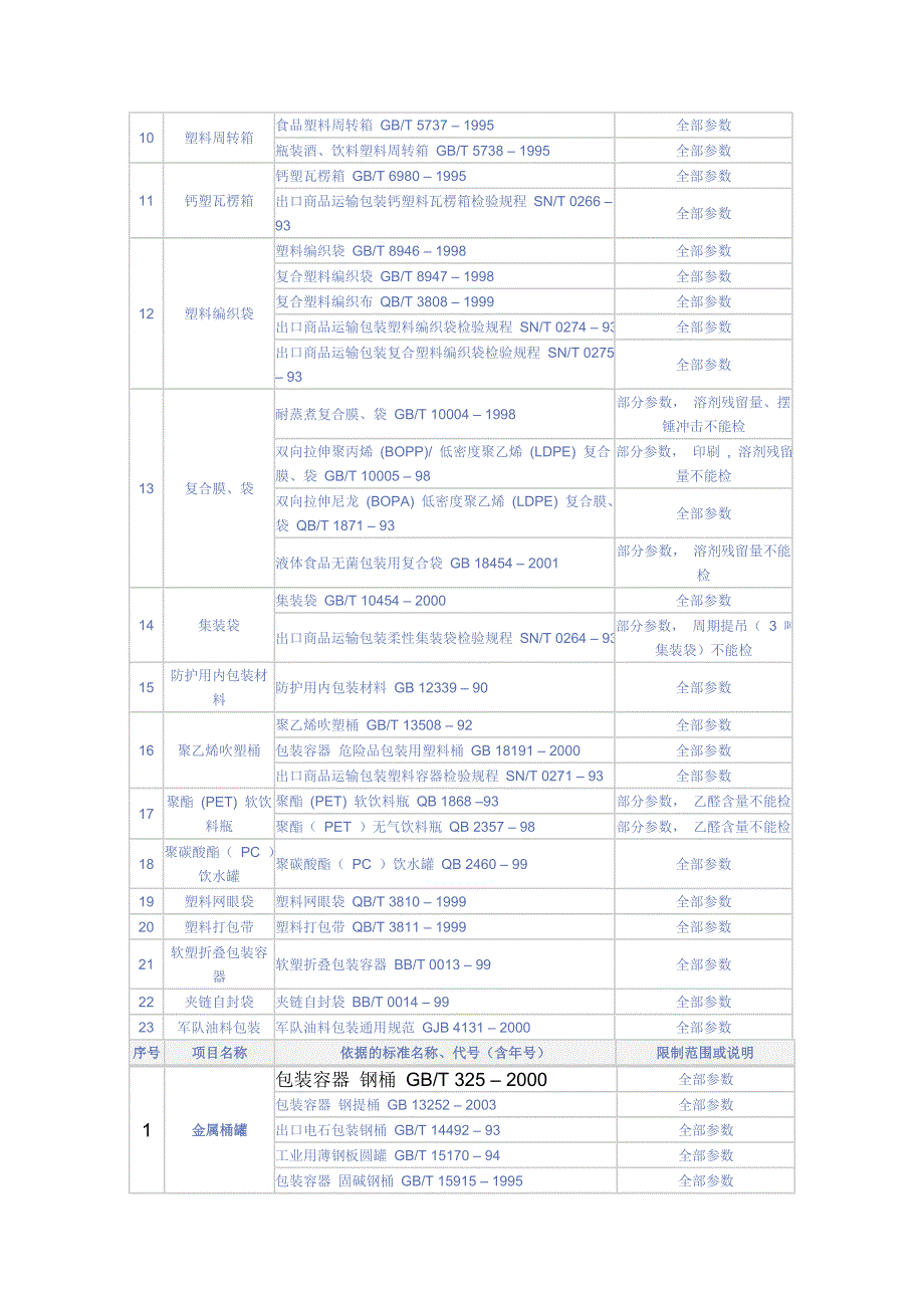 包装材料与容器标准目录_第4页