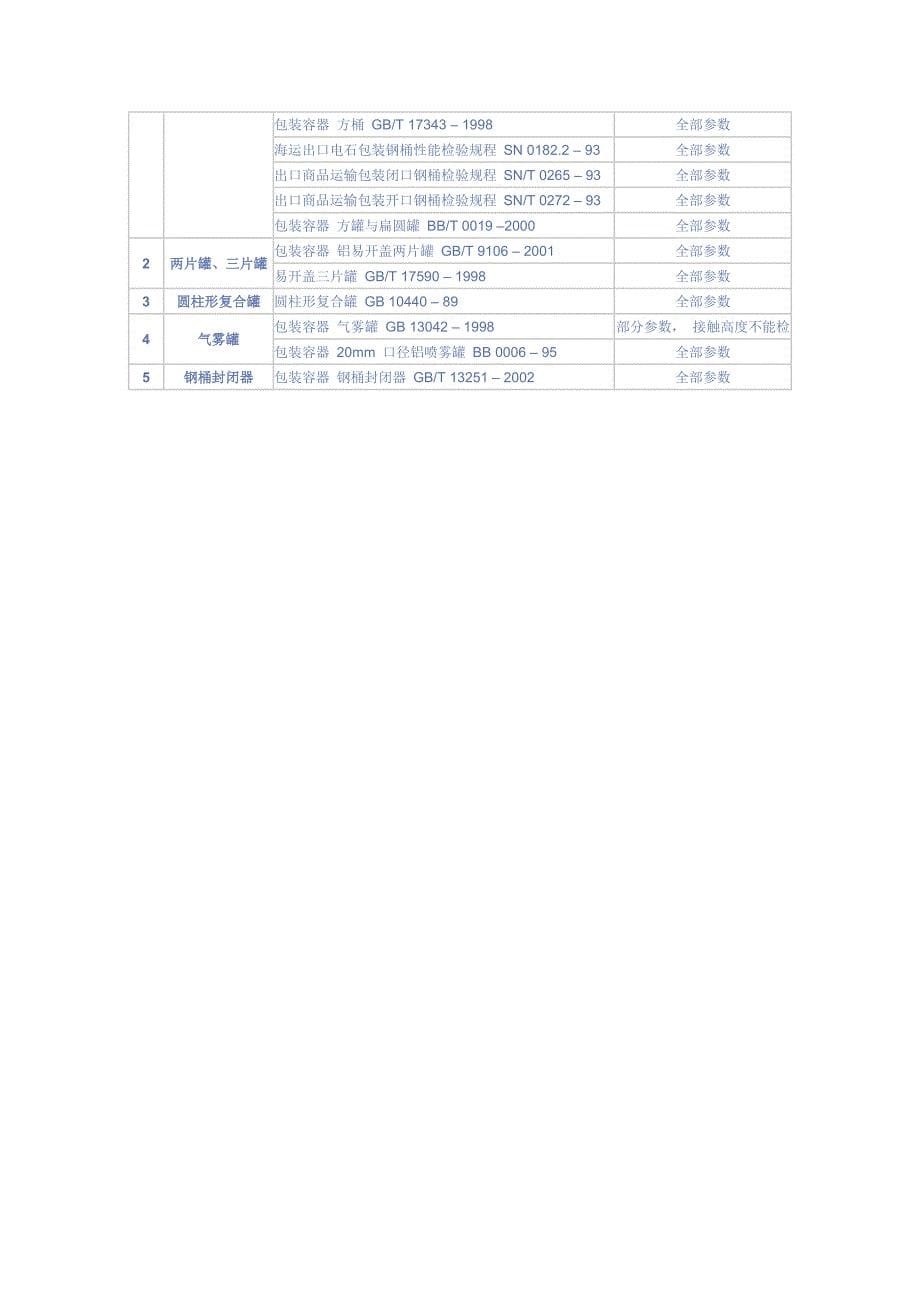 包装材料与容器标准目录_第5页