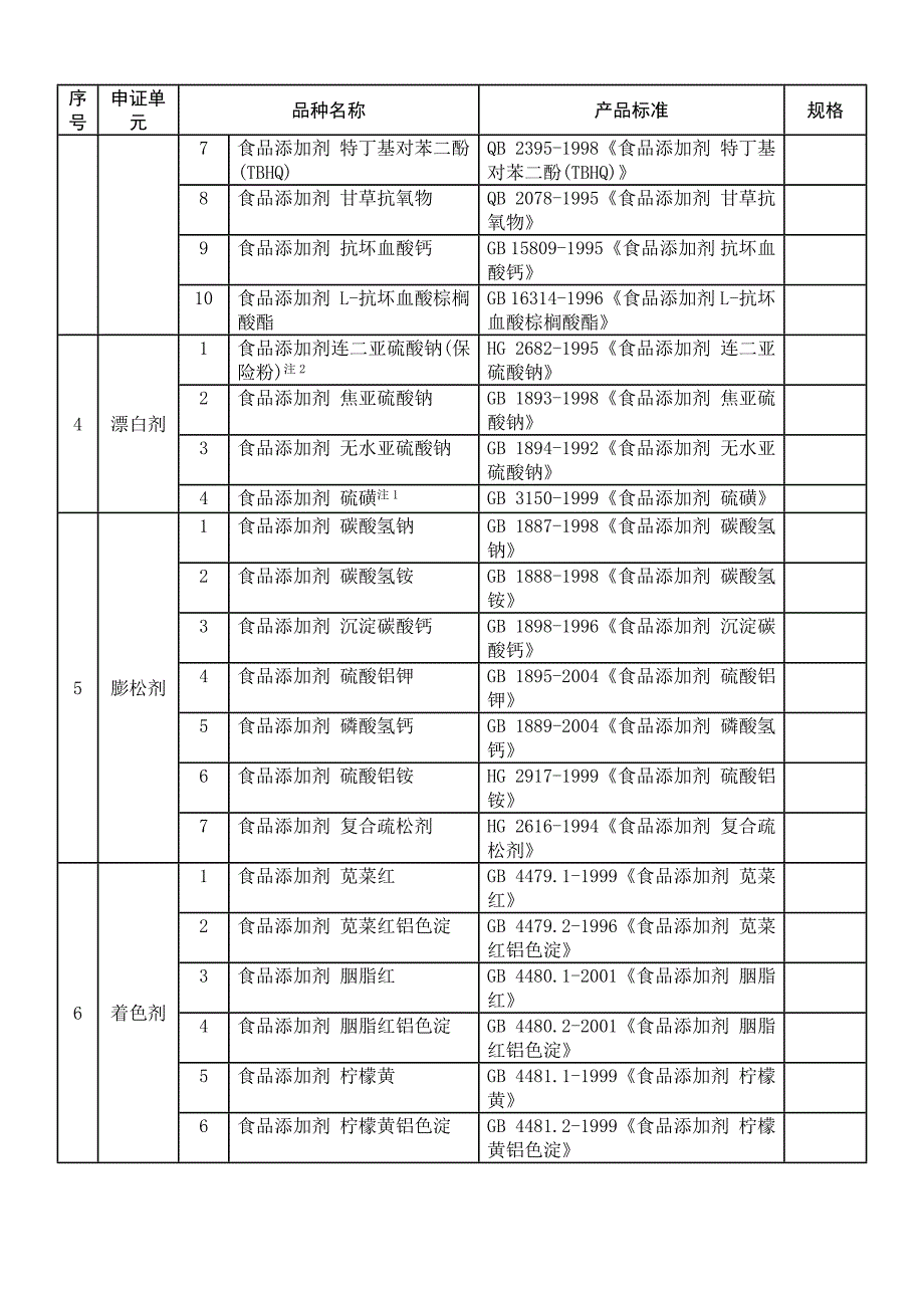 食品添加剂申证单元、品种名称及产品标准_第2页