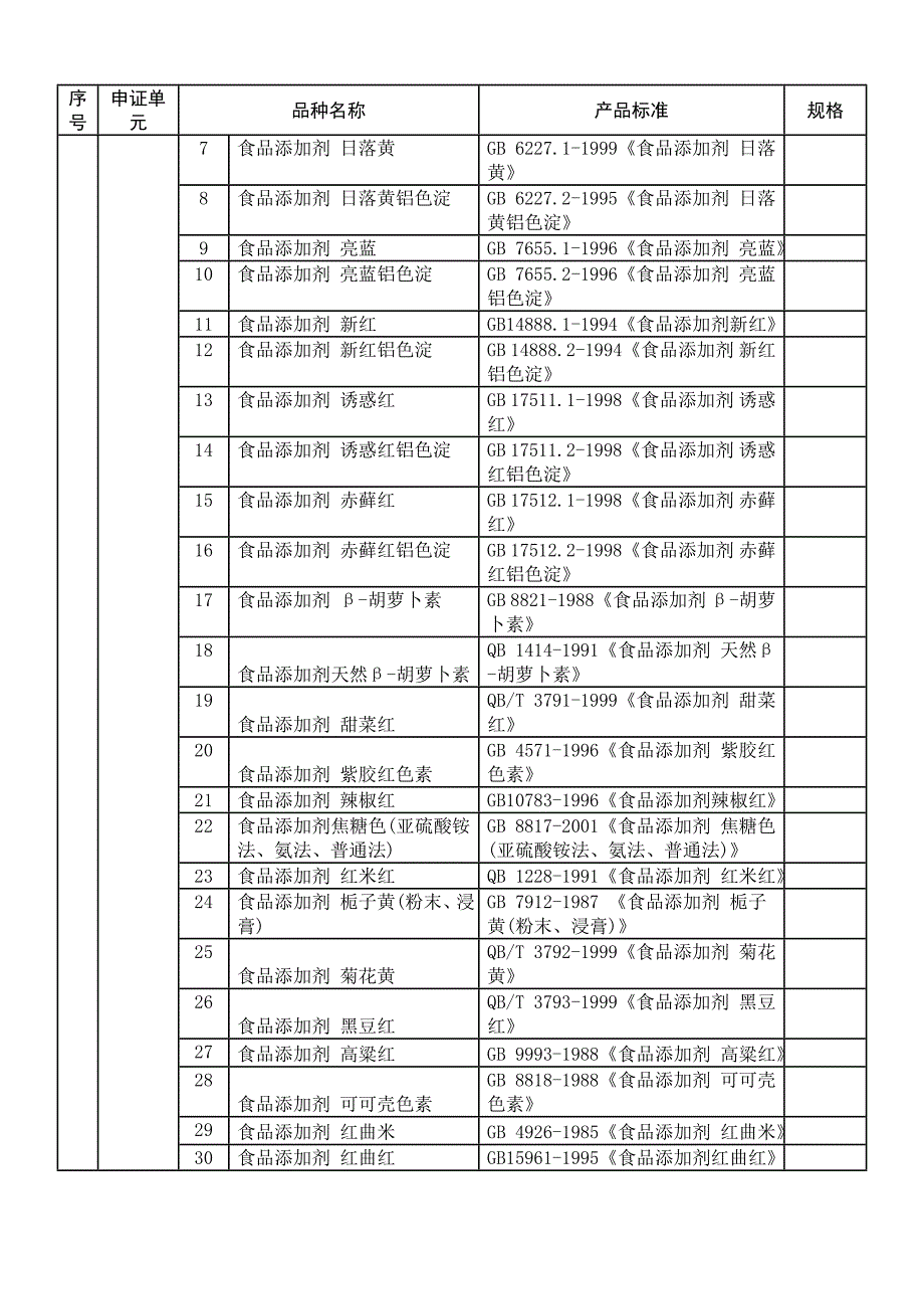 食品添加剂申证单元、品种名称及产品标准_第3页