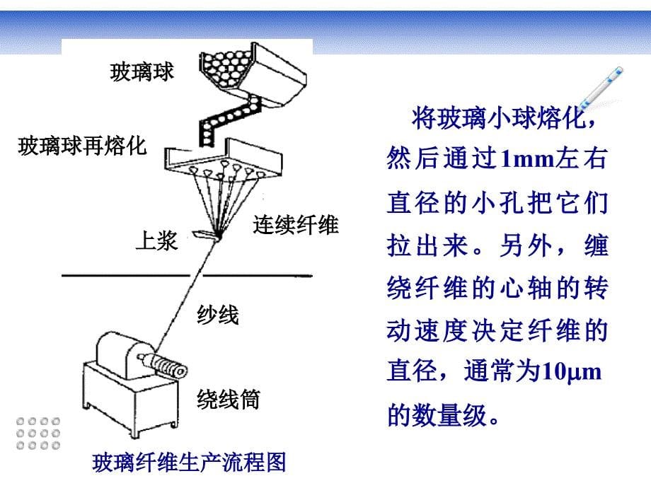 陶瓷基复合材料的制备方法_第5页