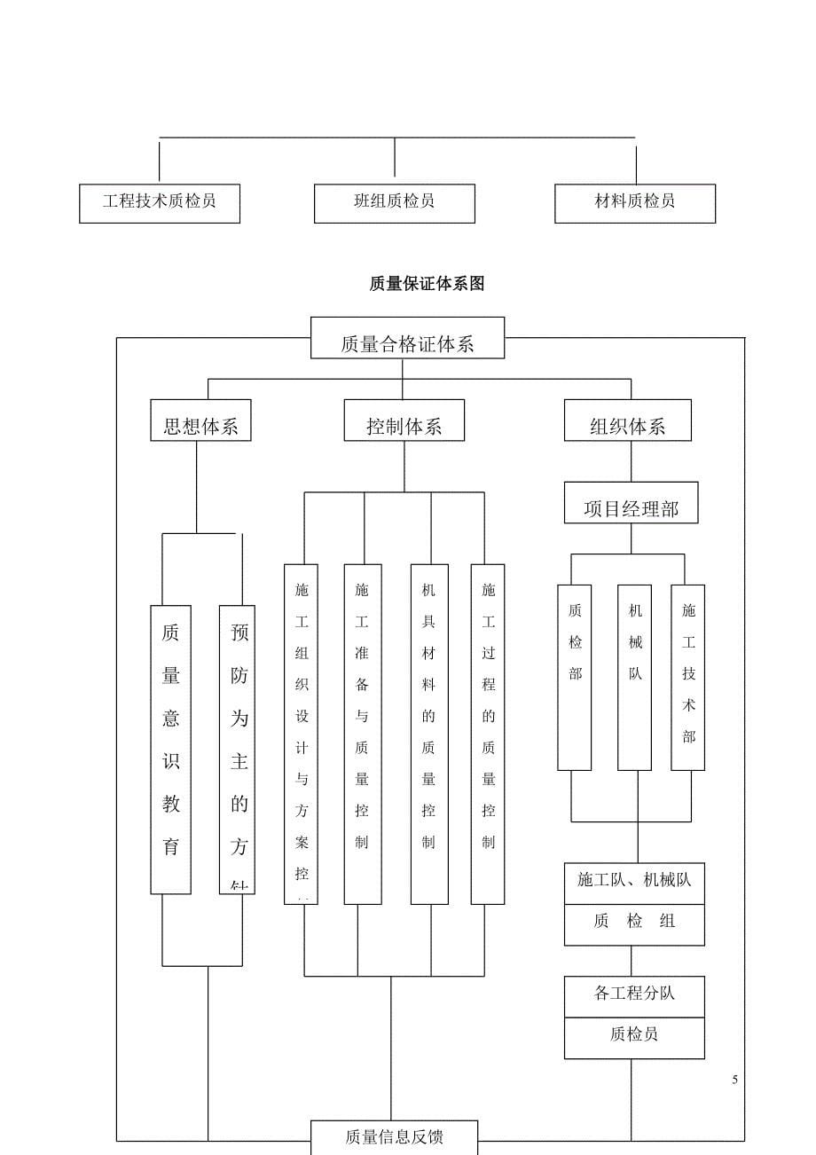 级配砂砾底基层施工方案_第5页