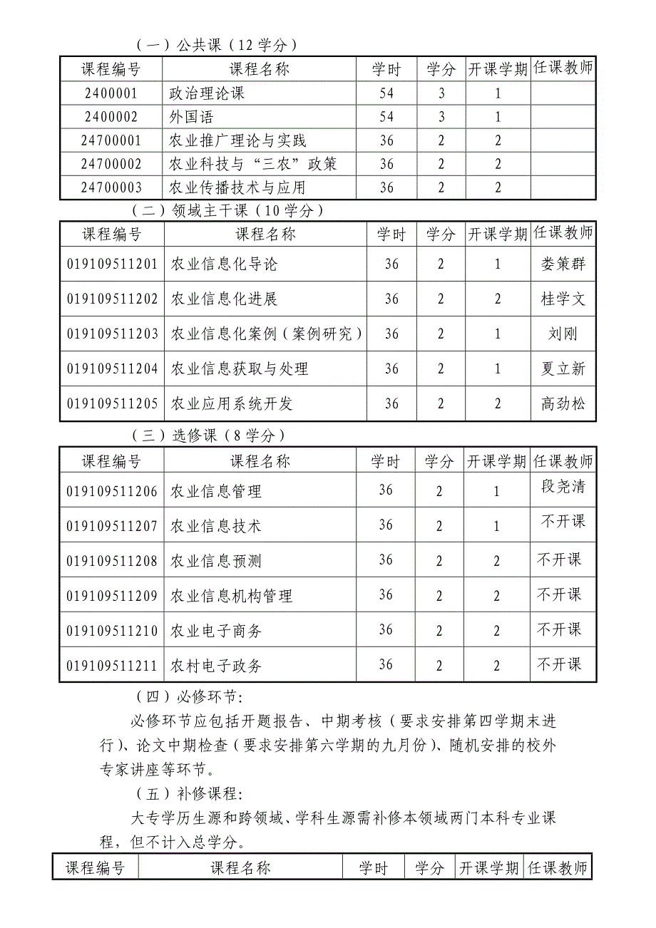 农业推广专业硕士培养方案(农业信息化)-娄策群_第2页