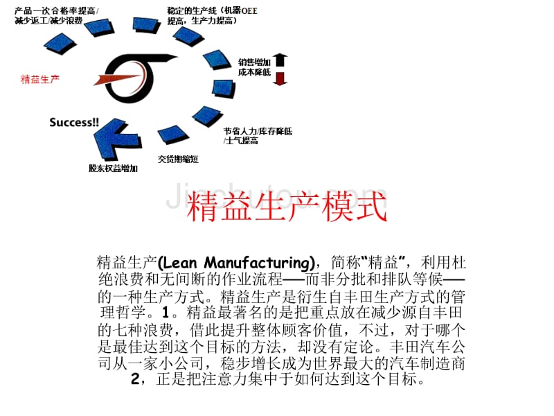 丰田精益生产方式_第3页