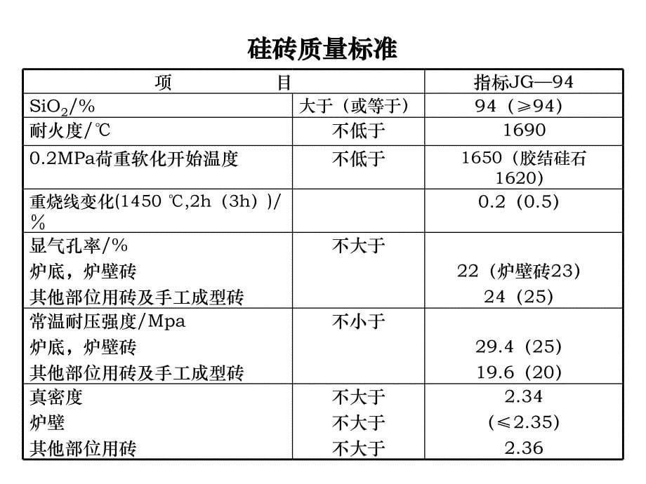 焦炉结构、尺寸_第5页