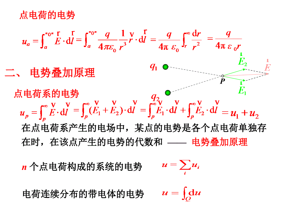 大学物理10.5 电势 电势差_第3页