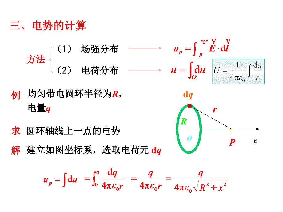 大学物理10.5 电势 电势差_第4页