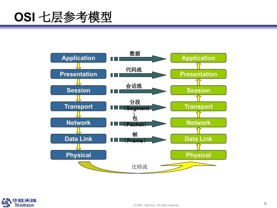 计算机网络及网络安全技术_第5页