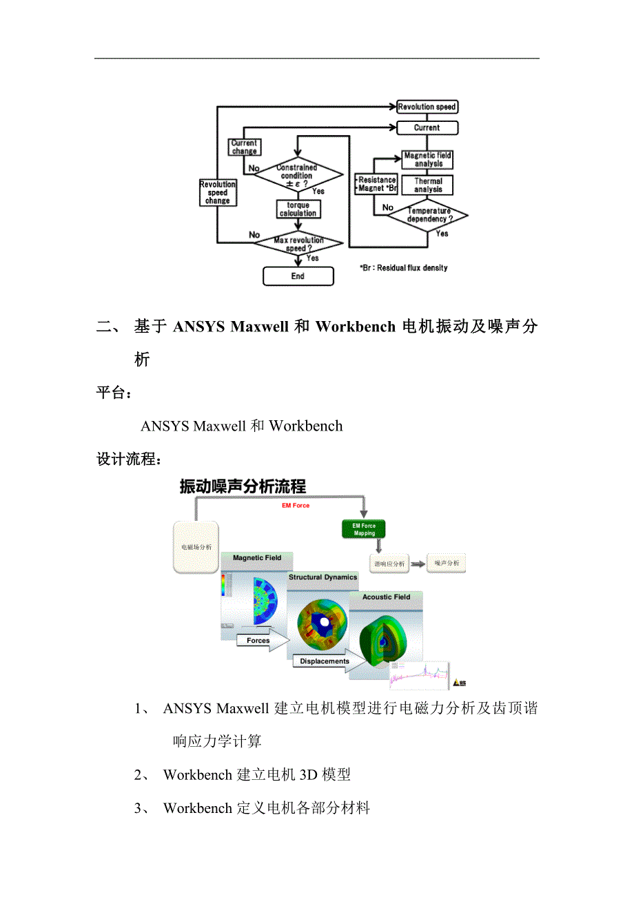 基于2个有限元平台伺服电机设计关键技术简介_第3页