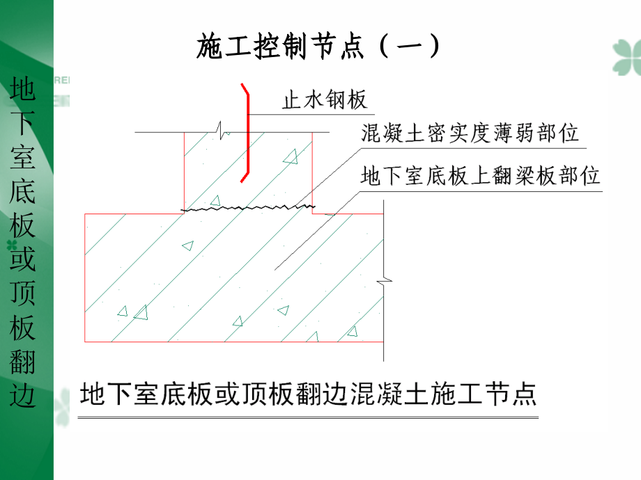 绿城工程节点做法_第4页