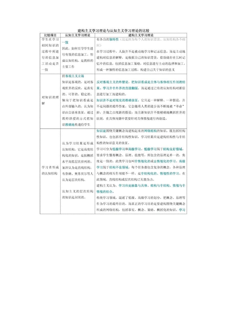 初中化学学习兴趣_第5页