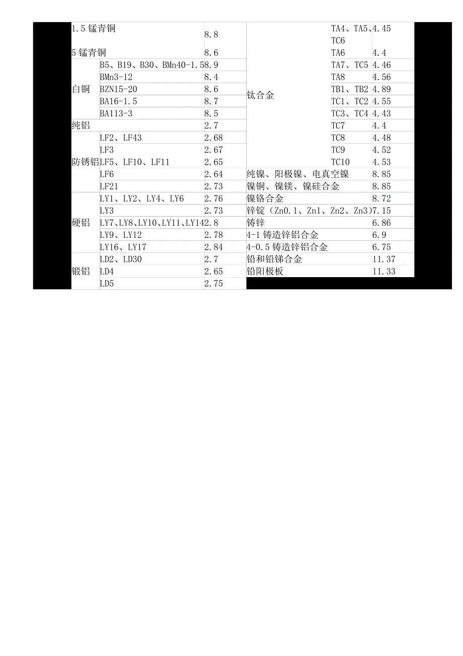 常用金属材料密度表_第2页