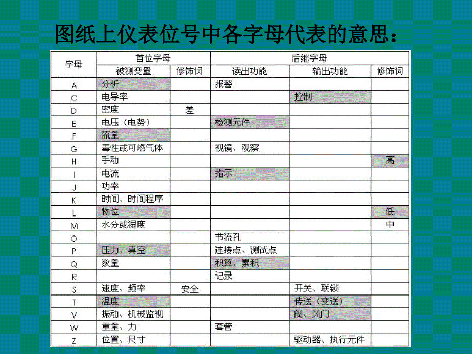 现场仪表知识简介_第3页