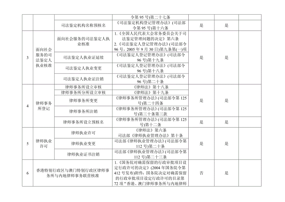 四川省司法厅关于省本级、市（州）级_第2页