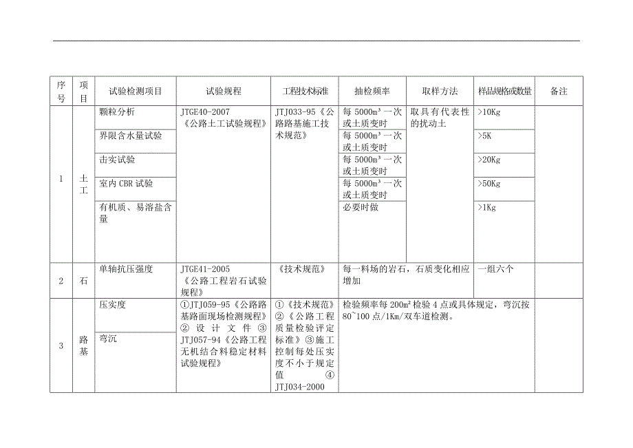 标准试验计划书_第2页